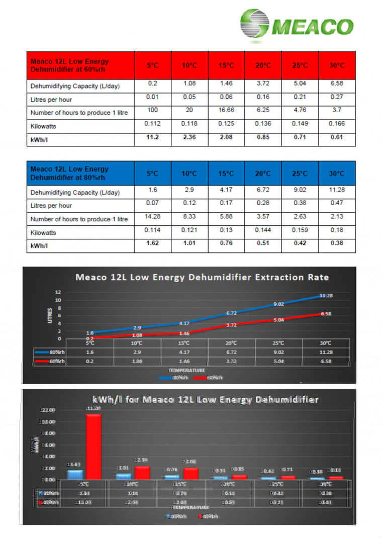 12LLE_Extraction_rate