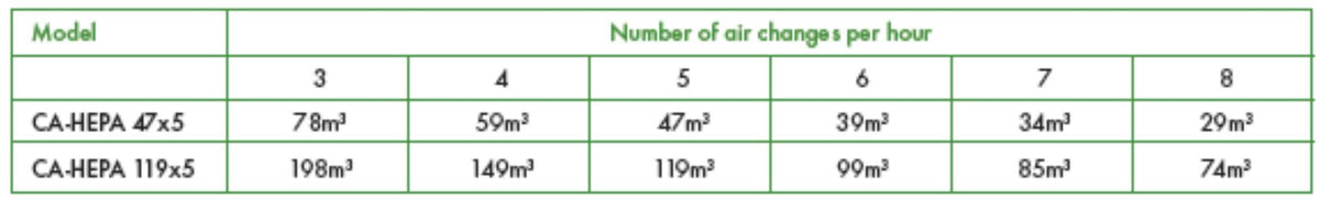 Do air purifiers help with hay fever? Absolutely!