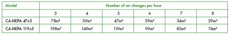 Do air purifiers help with hay fever? Absolutely!