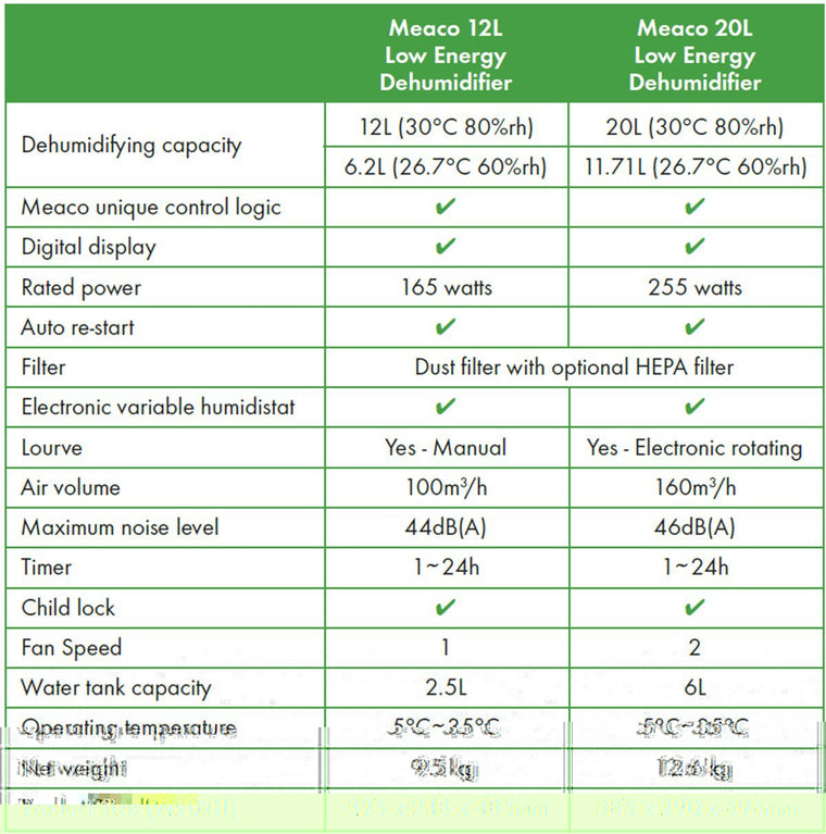 Platinum Technical Table