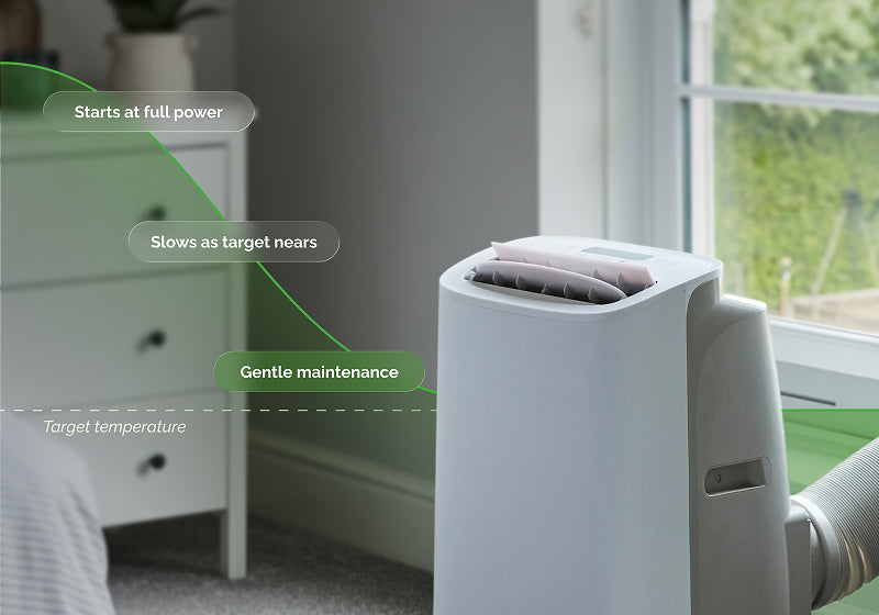 Inverter technology
