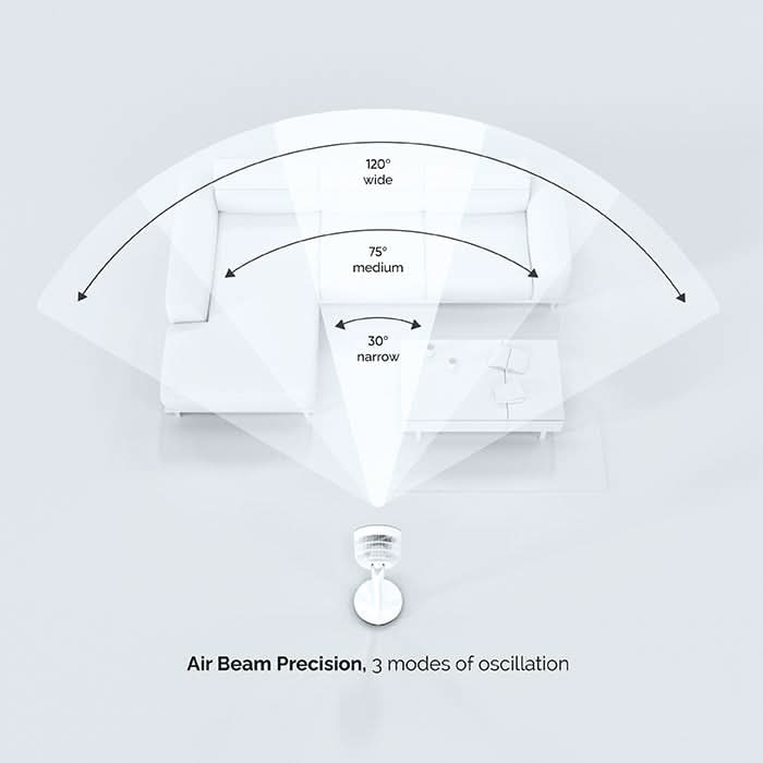 MeacoFan Sefte 10 Pedestal τεχνολογία Air Beam Precision