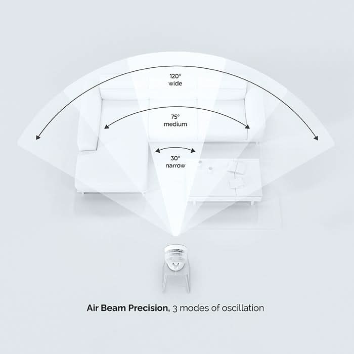 MeacoFan Sefte 10 Table τεχνολογία Air Beam Precision