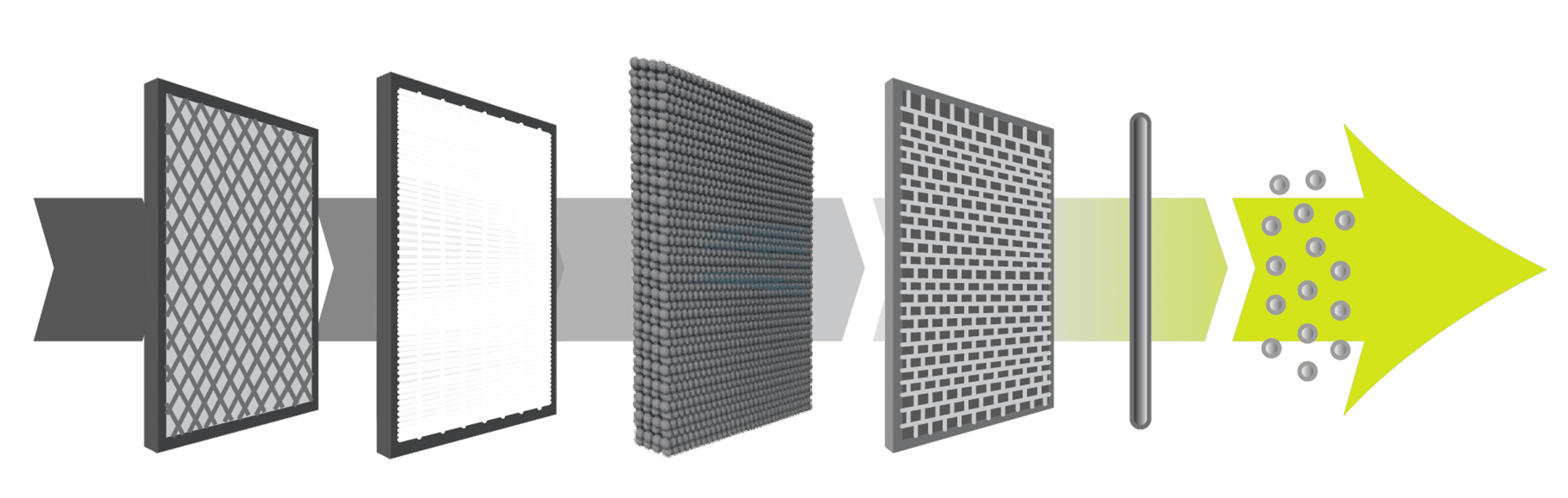 MeacoClean CA-HEPA 47x5 Air Purifier